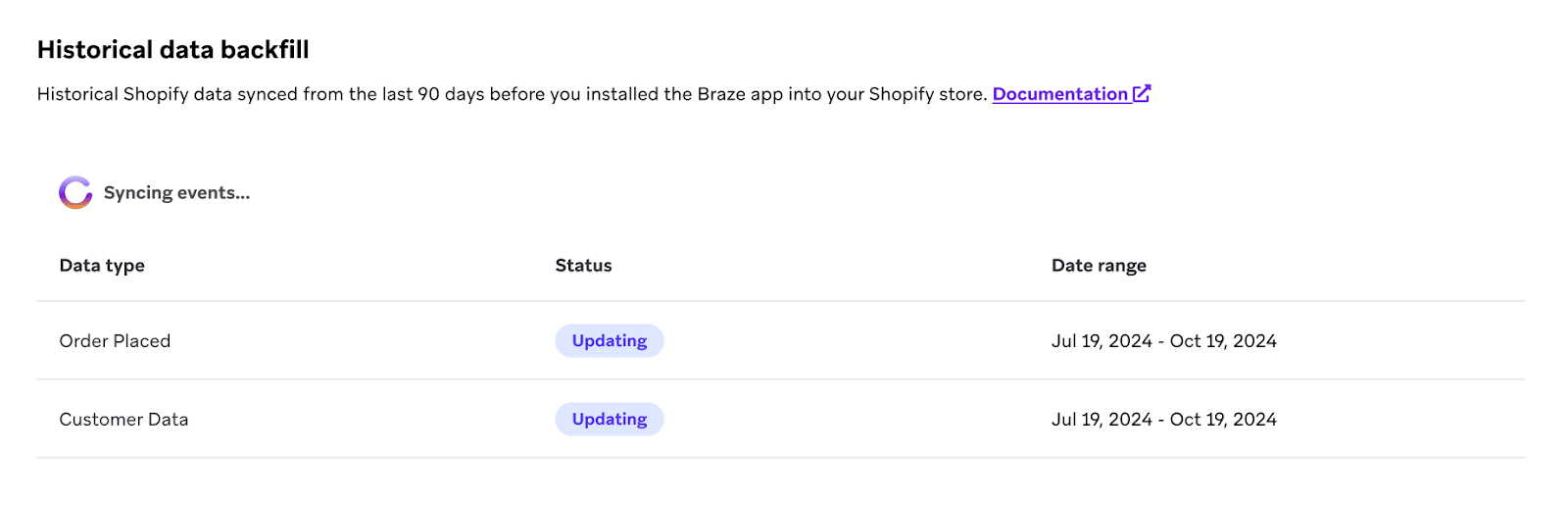 「Shopify統合設定」ページには、イベントがアクティブに同期していることを示すスピナーが表示されます。