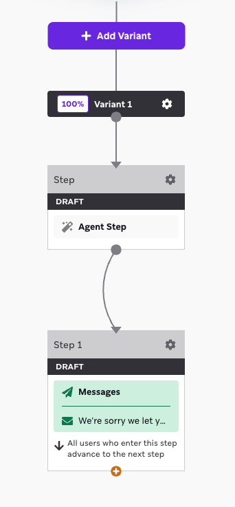 キャンバスユーザーの移動中のエージェントステップ。