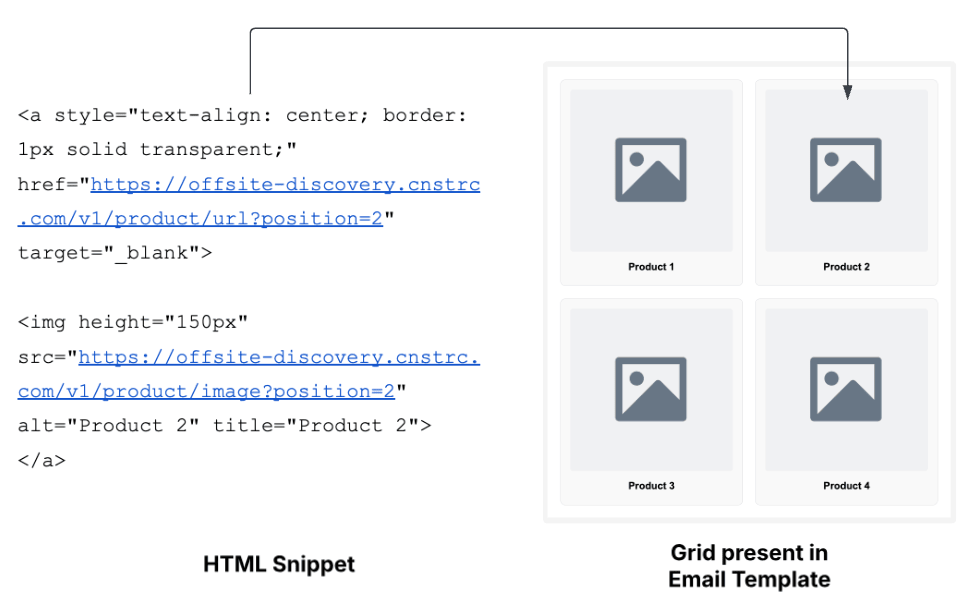 アイテムの順位。