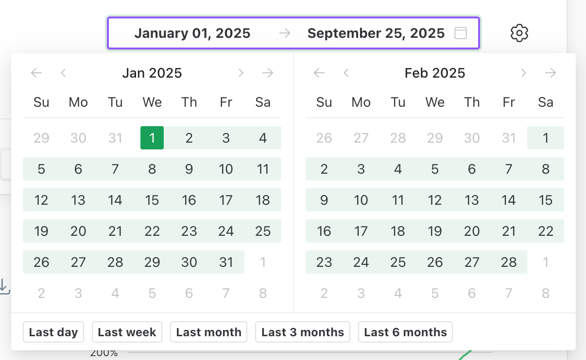BrazeAI Decisioning Studio™の日付範囲セレクタをカレンダードロップダウンで開封。カレンダーには、レポートビューをカスタマイズするための選択可能な開始日と終了日が表示されています。