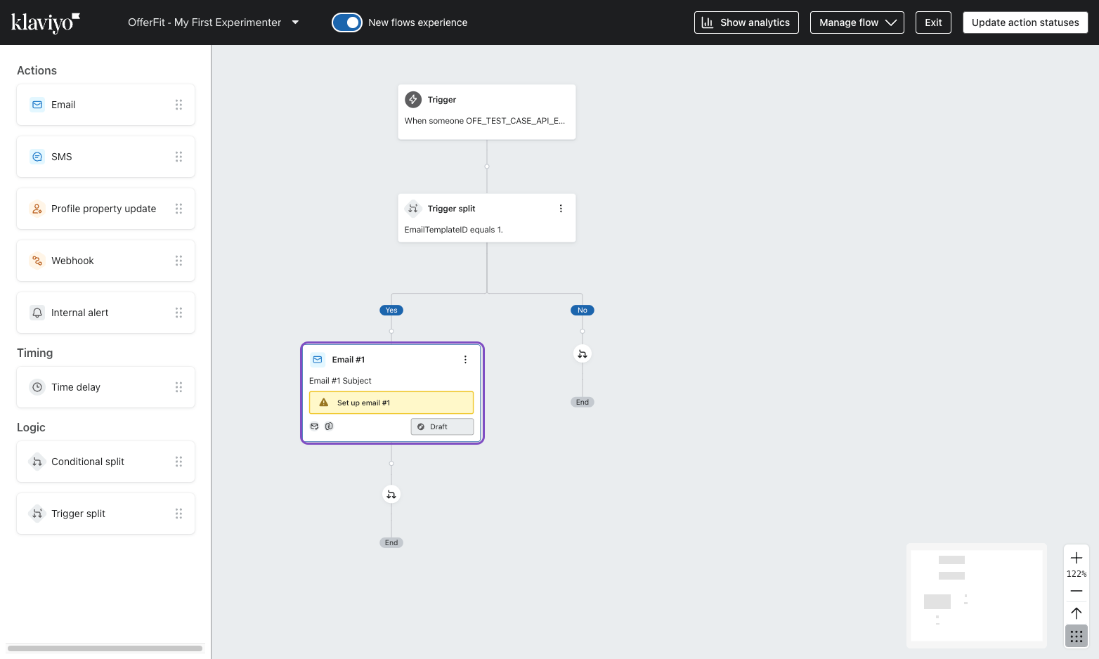 トリガー分岐ノードを持つKlaviyoフローで、Yes分岐はメールノードにつながり、No分岐は別のトリガー分岐につながる。