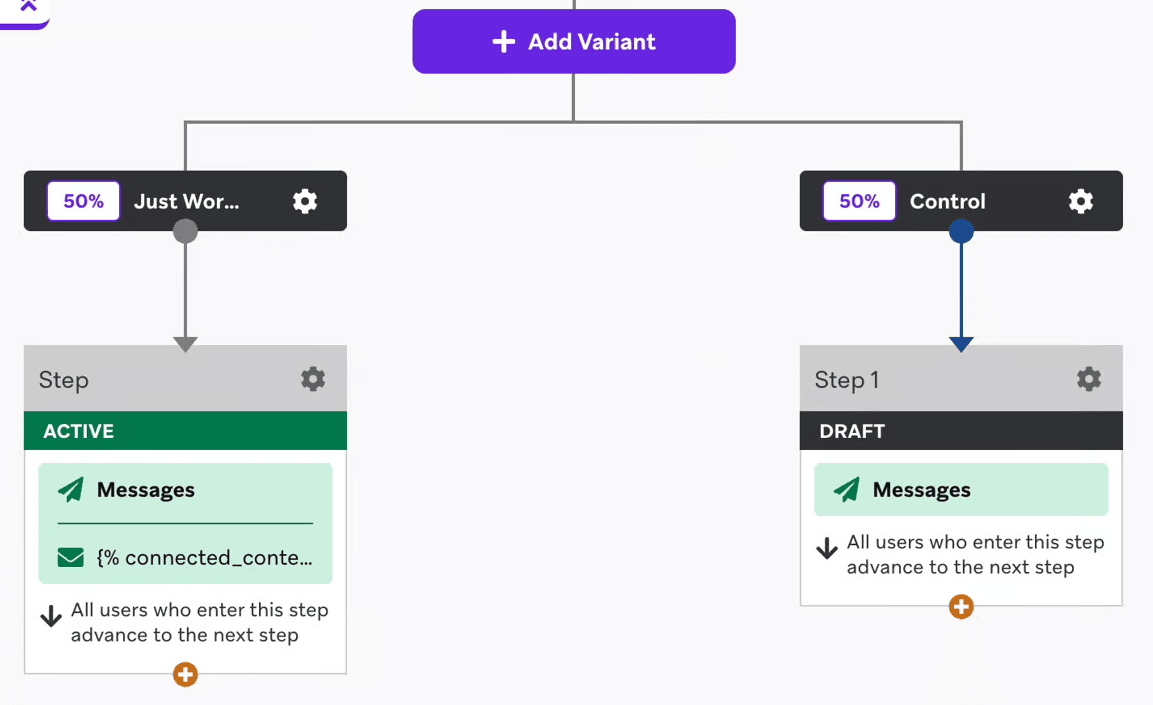 Braze A/B テストキャンバス設定。