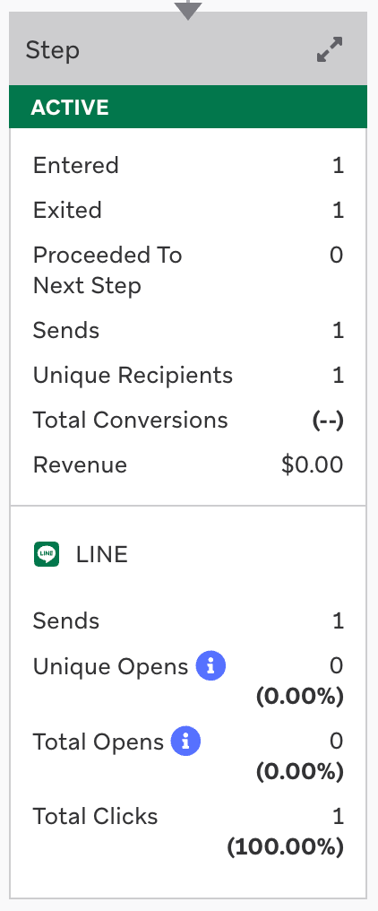 LINE キャンバスステップの性能。