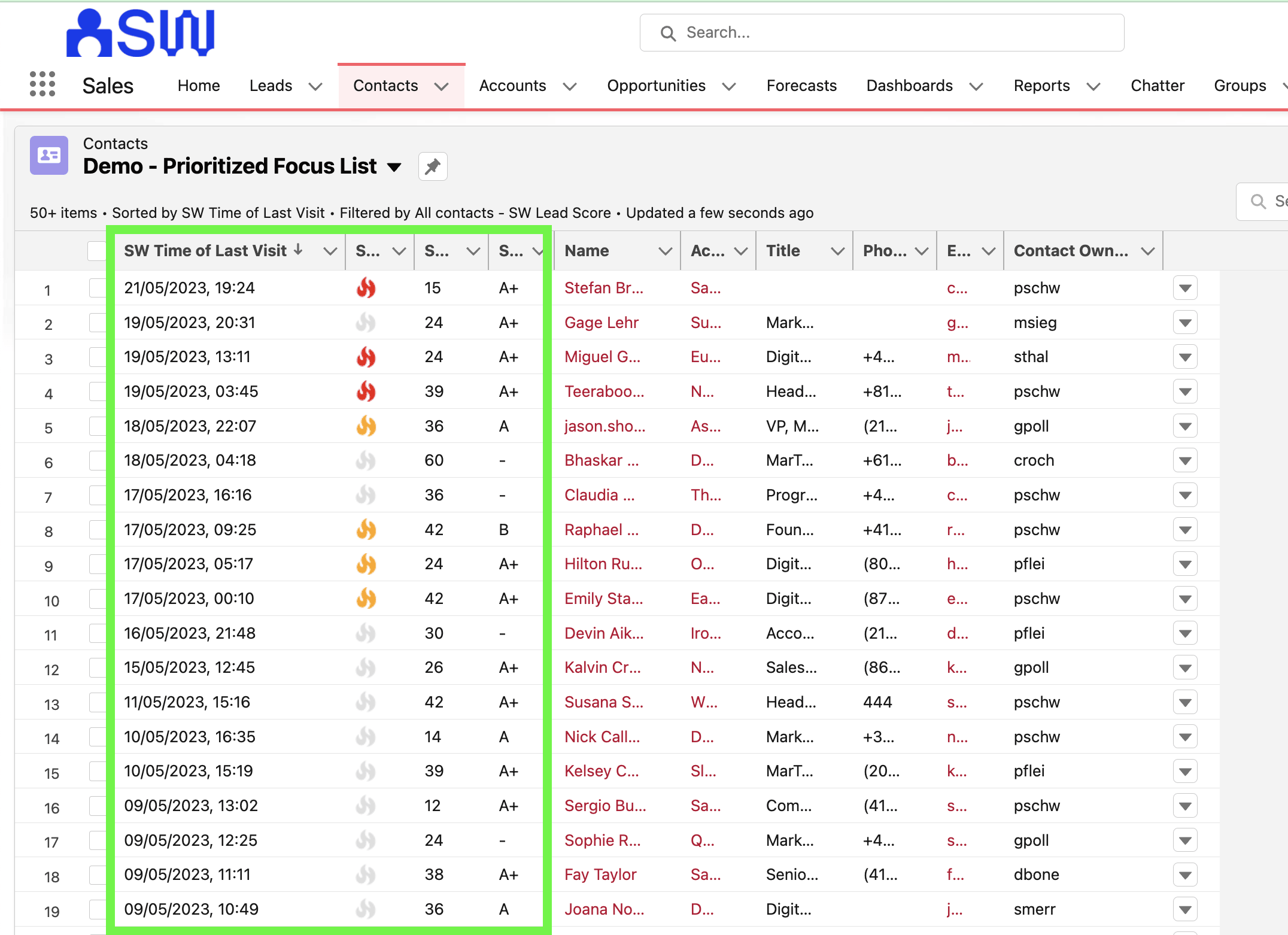 SalesWingsのリードスコアリングが、Salesforce内でリードやコンタクトのリストに優先順位をつける例