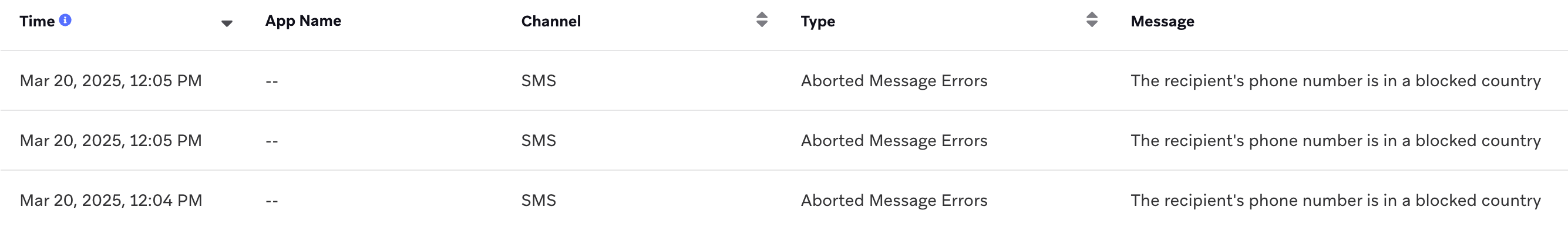 blocked_recipient_country の abort_type、およびブロックされた電話番号が属する国のイニシャルを示す中止ログ。