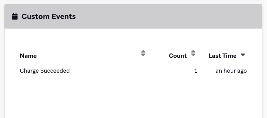 BrazeユーザープロファイルのStripeカスタムイベント "Charge Succeeded"。