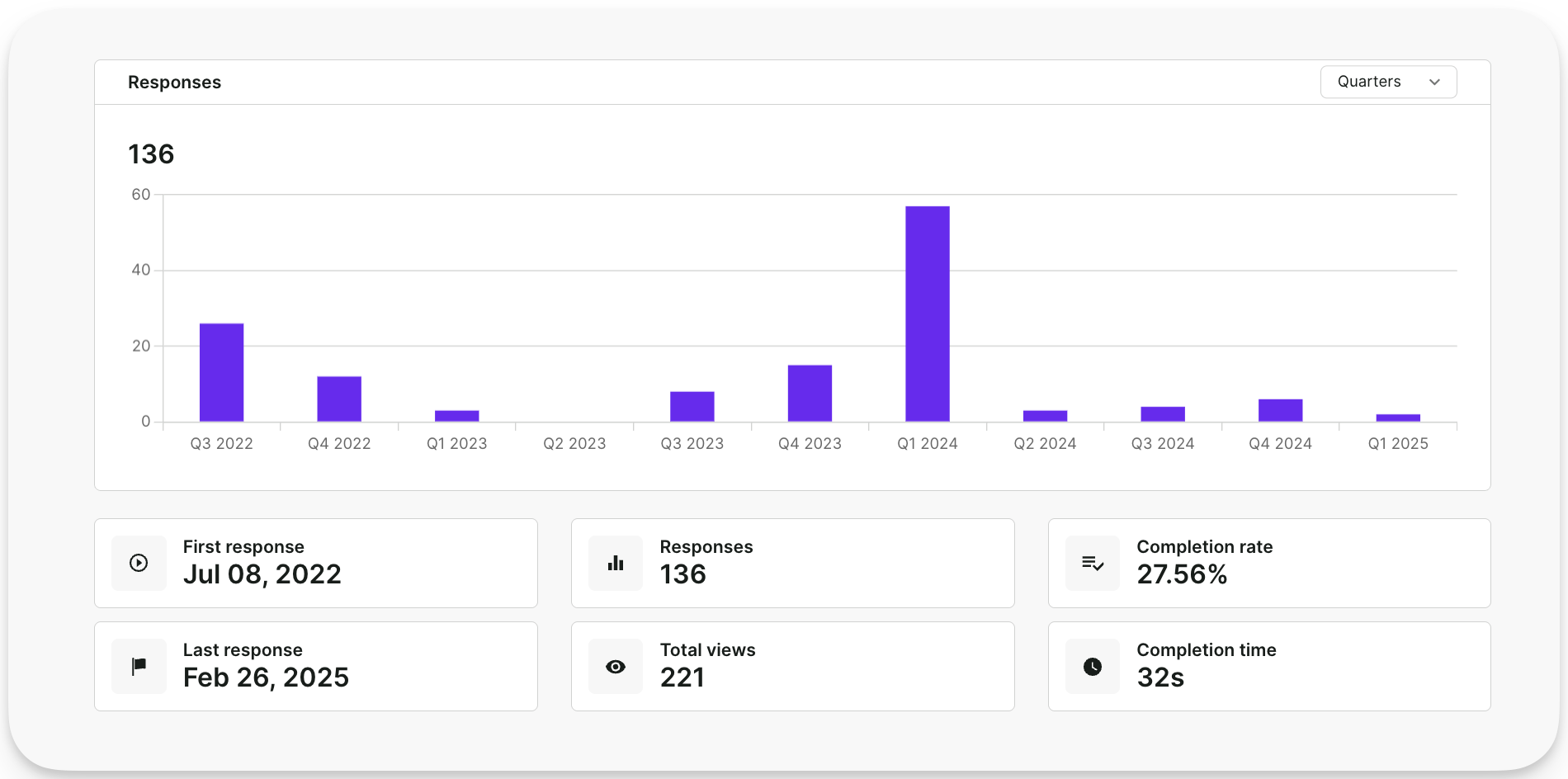 分析タブのレスポンシブ